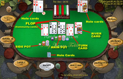 Playing Poker At A Casino