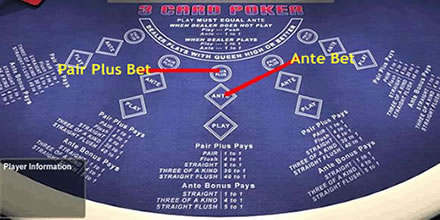 3 Card Poker Rules